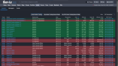 Finviz Elite | Financial Visualizations | Stock Market Analysis & Tools for Investors - Image 3